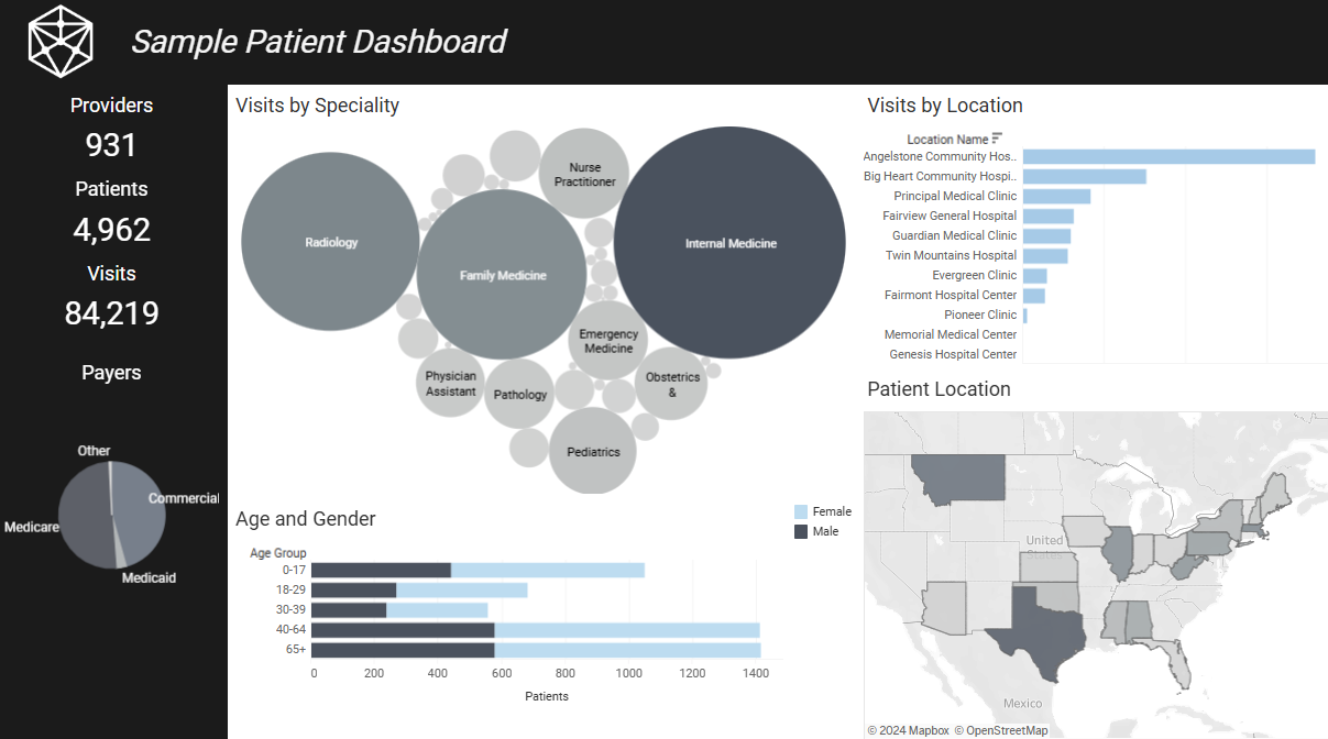 Sample Tableau Dashboards